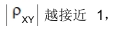 重慶自考04183概率論與數(shù)理統(tǒng)計（經(jīng)管類）押題資料