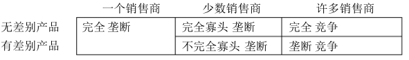 00058市場營銷學