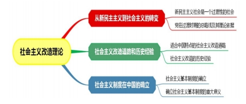 12656毛澤東思想和中國特色社會主義體系概論