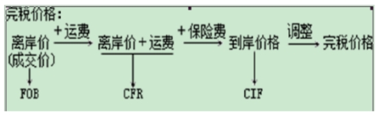 00146中國(guó)稅制