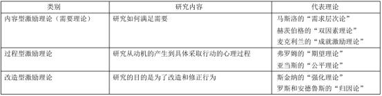 00144企業(yè)管理概論