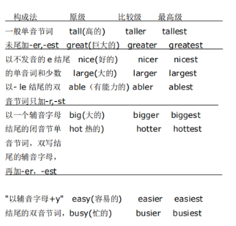 00015英語（二）語法