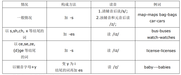 00015英語（二）語法